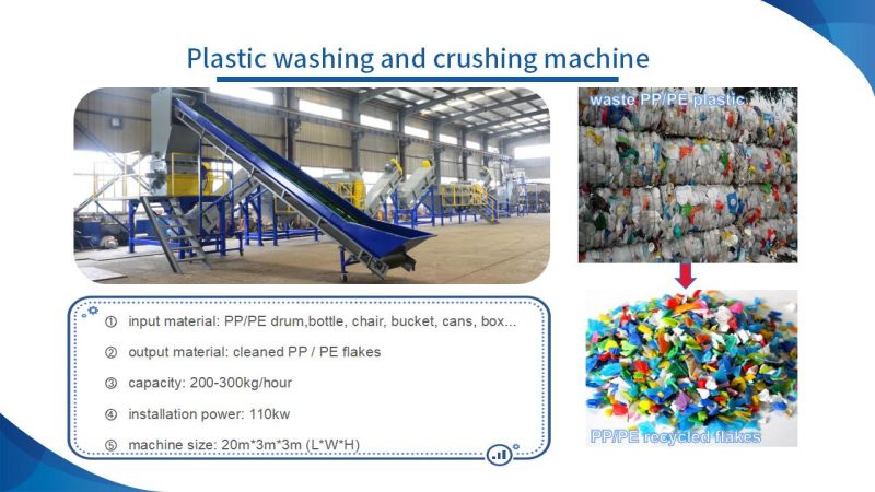 Yonte Plastics Machinery: Processo fino e colaboração perfeita de equipamentos de reciclagem de plástico