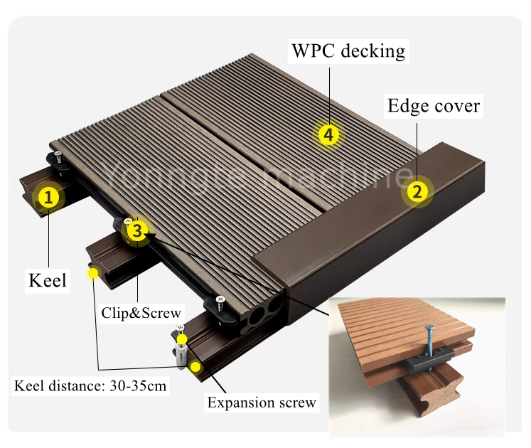 Coisas a serem observadas ao instalar o deck do WPC